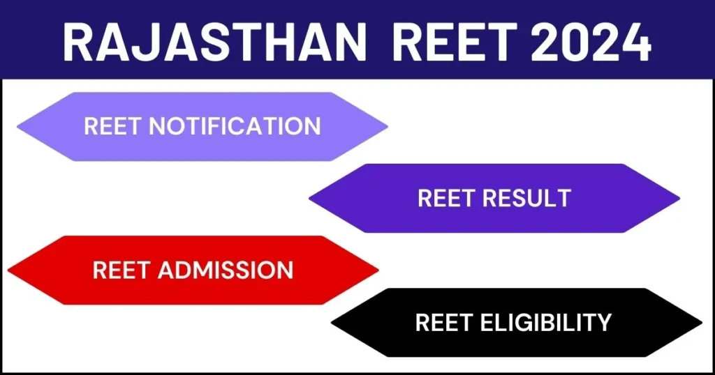 Rajasthan REET 2024